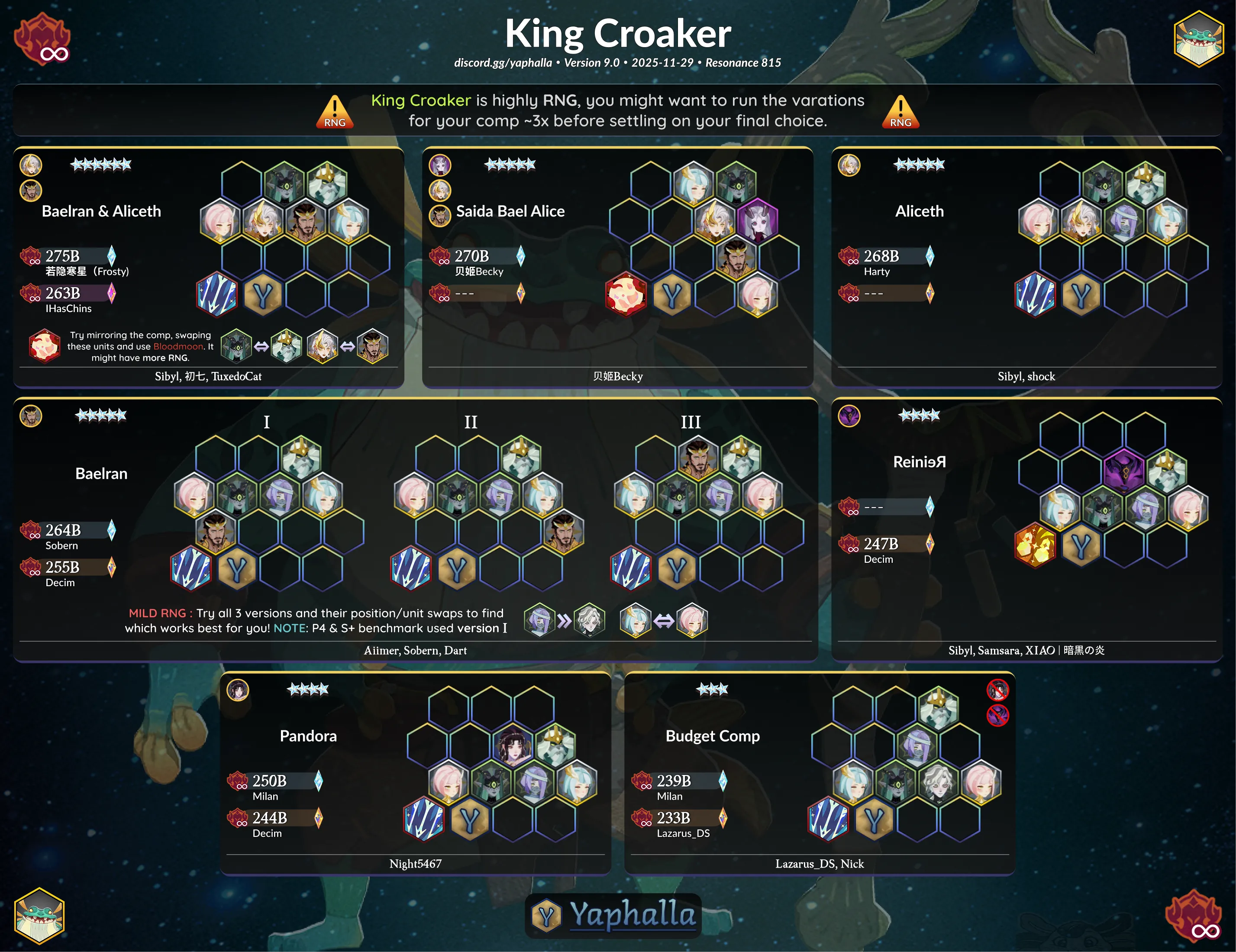 King Croaker