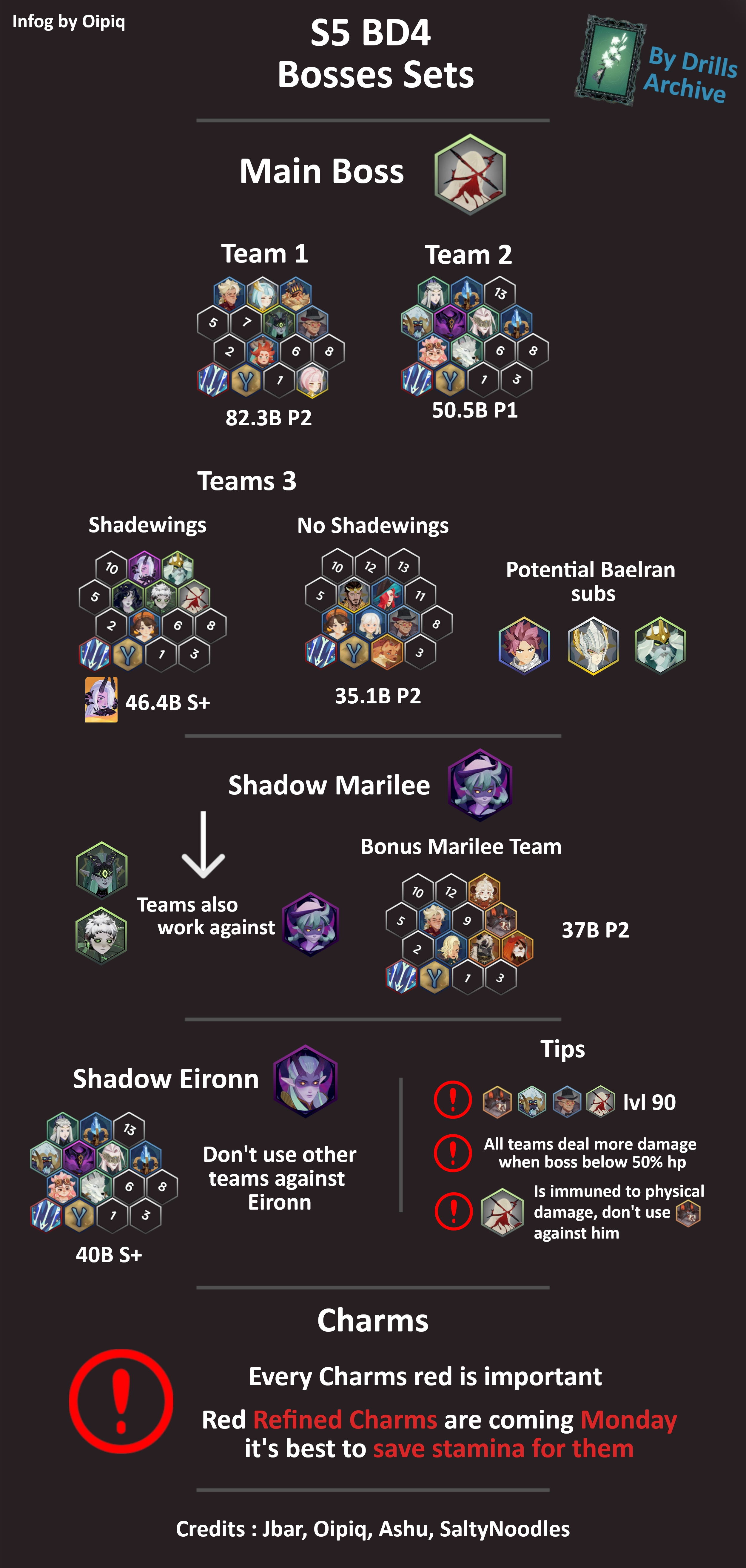 Shadowfrost Main Bosses