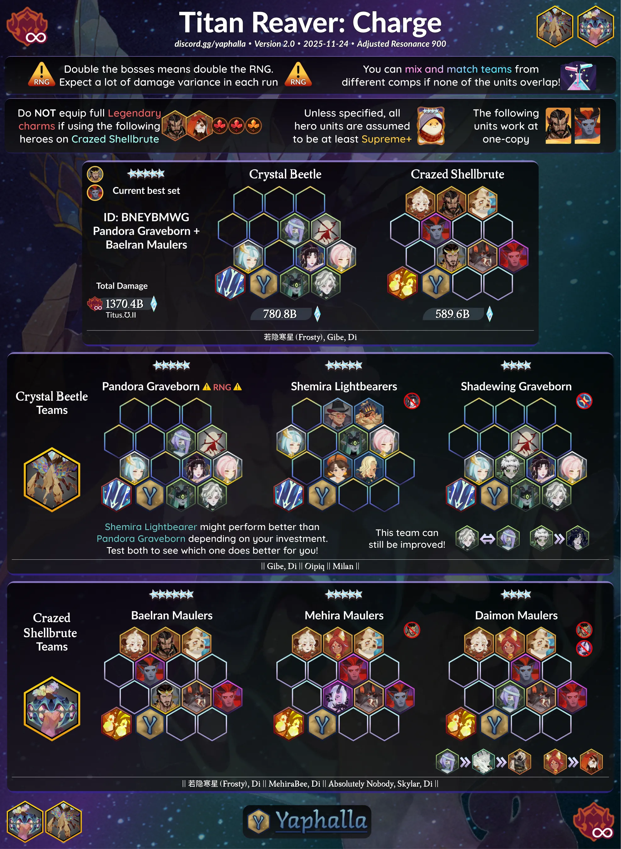 Titan Reaver: Charge